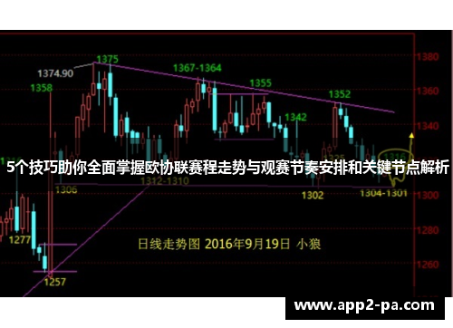 5个技巧助你全面掌握欧协联赛程走势与观赛节奏安排和关键节点解析