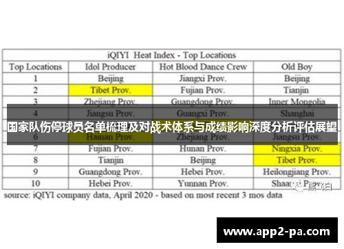 国家队伤停球员名单梳理及对战术体系与成绩影响深度分析评估展望