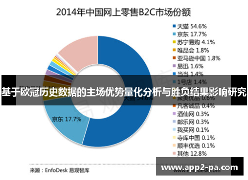 基于欧冠历史数据的主场优势量化分析与胜负结果影响研究
