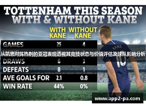 从凯恩对阵热刺的亚冠表现透视其竞技状态与价值评估及球队影响分析