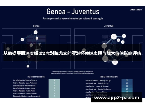 从数据层面深度解读B席对阵尤文的亚洲杯关键表现与战术价值影响评估