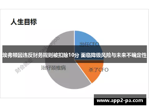 埃弗顿因违反财务规则被扣除10分 面临降级风险与未来不确定性 埃弗顿因违反财务规则被扣除10分 面临降级风险与未来不确定性