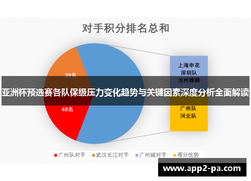 亚洲杯预选赛各队保级压力变化趋势与关键因素深度分析全面解读