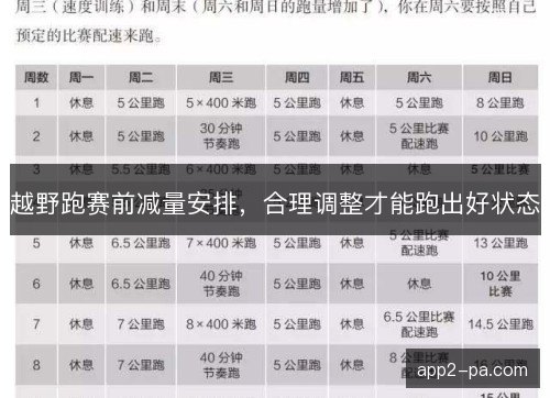 越野跑赛前减量安排，合理调整才能跑出好状态